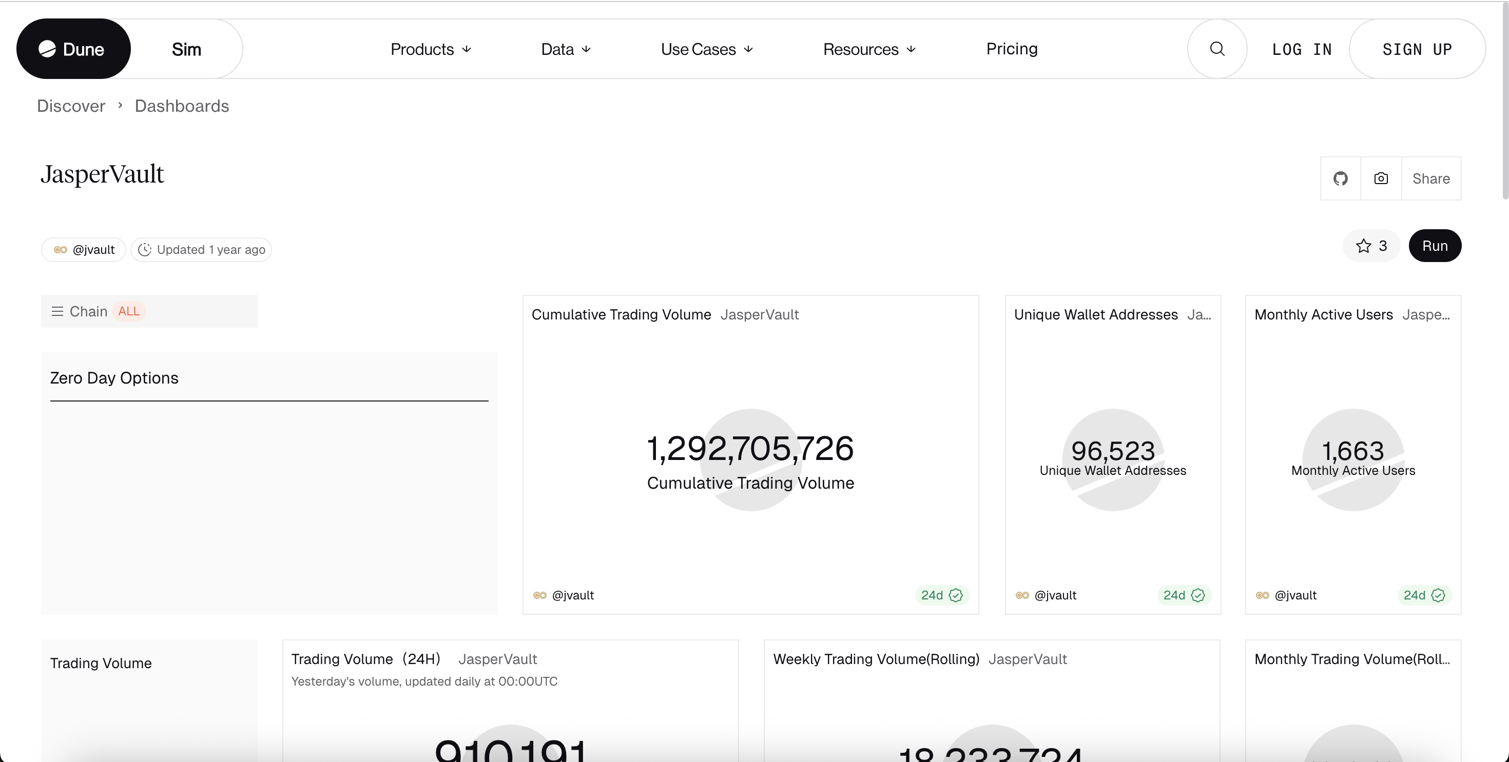 Jasper Vault - Crypto Analytics & Trading Research